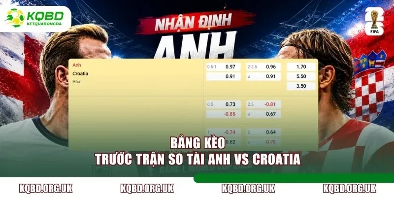 Bảng kèo trước trận so tài Anh vs Croatia