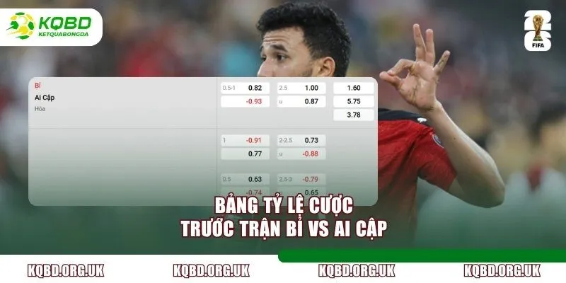 Bảng tỷ lệ cược trước trận Bỉ vs Ai Cập